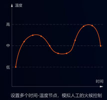 集攪拌與炒菜于一體的智能設備，一機兩用，雙管其下！