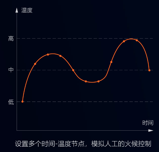 智能攪拌鍋，調餡、炒菜都能用，無(wú)菌化鮮食加工，認準環(huán)速專(zhuān)業(yè)廠(chǎng)家!