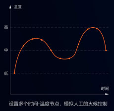 中央廚房有前途？入了行才知道不容易！還好有這款自動(dòng)炒菜鍋！