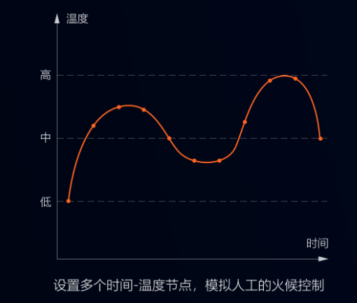 還用人力半自動(dòng)攪拌來(lái)調制餡料？自動(dòng)化攪拌省時(shí)省力更衛生！